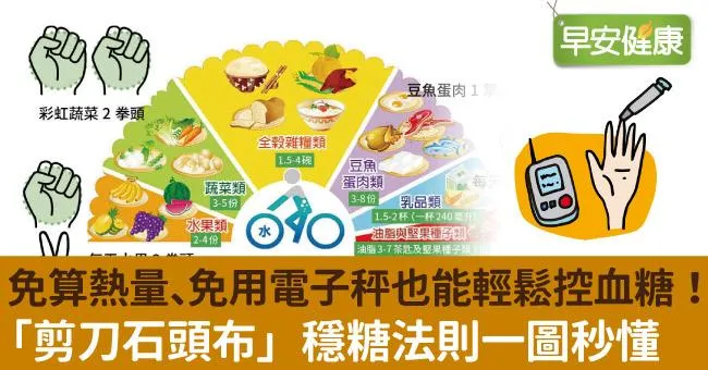 免算熱量、免用電子秤也能輕鬆控血糖！「剪刀石頭布」穩糖法則一圖秒懂