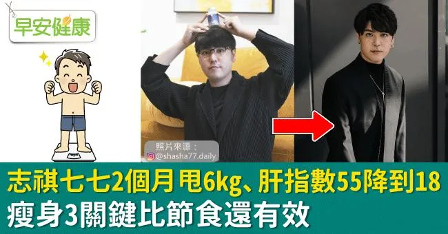 志祺七七2個月甩6kg、肝指數55降到18！瘦身3關鍵比節食還有效
