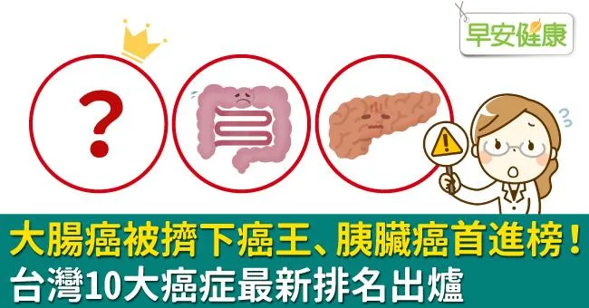 大腸癌被擠下癌王、胰臟癌首進榜！台灣10大癌症最新排名出爐