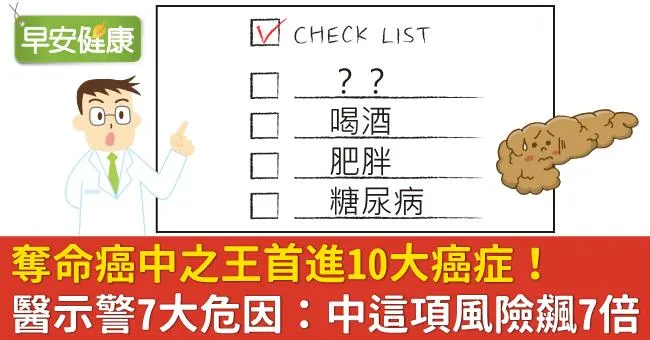 奪命癌中之王首進10大癌症！醫示警7大危因：中這項風險飆7倍