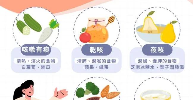 咳嗽吃什麼喝什麼最快好？止咳化痰/乾咳/夜咳/久咳不癒/咳嗽呼吸急促，5種咳嗽這樣吃最有效止咳