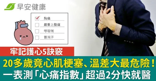 20多歲竟心肌梗塞、溫差大最危險！一表測「心痛指數」超過2分快就醫