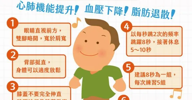 甩肉10kg消內臟脂肪！名醫「8秒跳」抗老降血壓