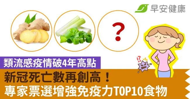 類流感疫情破4年高點、新冠死亡數再創高！專家票選增強免疫力TOP10食物