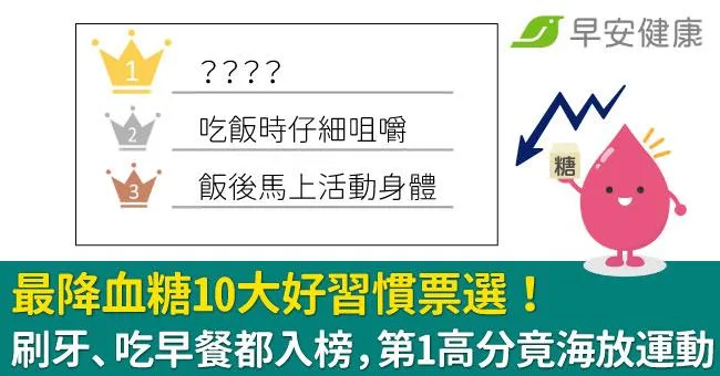 最降血糖10大好習慣票選！刷牙、吃早餐都入榜，第1高分竟海放運動