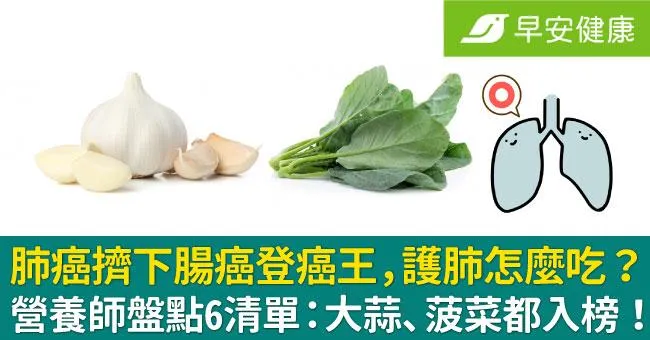 肺癌擠下腸癌登癌王，護肺怎麼吃？營養師盤點6清單：大蒜、菠菜都入榜！