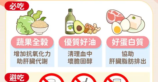 脂肪肝症狀有分級嗎？如何消除脂肪肝？從原因到飲食改善治療方法，看懂脂肪肝不能吃的食物水果有哪些！