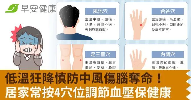 低溫狂降慎防中風傷腦奪命！居家常按4穴位調節血壓保健康