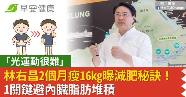 林右昌2個月瘦16kg曝減肥秘訣「光運動很難」！1關鍵避內臟脂肪堆積