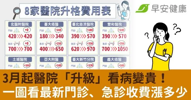 3月起醫院「升級」看病變貴！一圖看最新門診、急診收費漲多少，急診最貴要破千