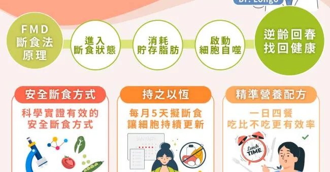 為什麼三次「FMD擬斷食」就能讓身體逆齡2.5歲，回復青春再生？長壽專家一張圖告訴你，FMD斷食法的原理與3大成功關鍵！