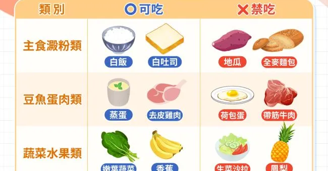低渣飲食怎麼吃？照大腸鏡3天低渣飲食菜單推薦，外食選項有哪些？