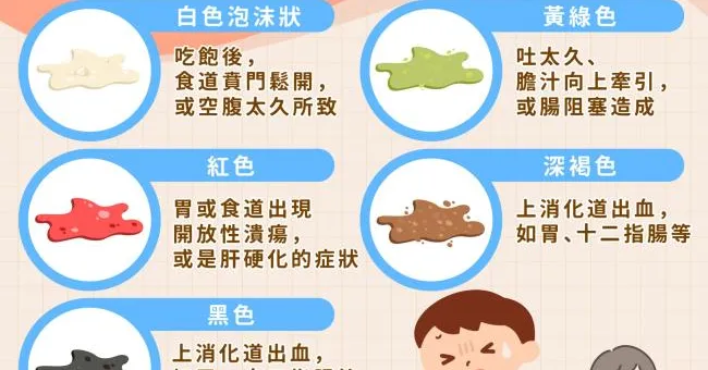 嘔吐顏色不同代表什麼？一圖從5種嘔吐物顏色看腸胃、肝硬化警訊