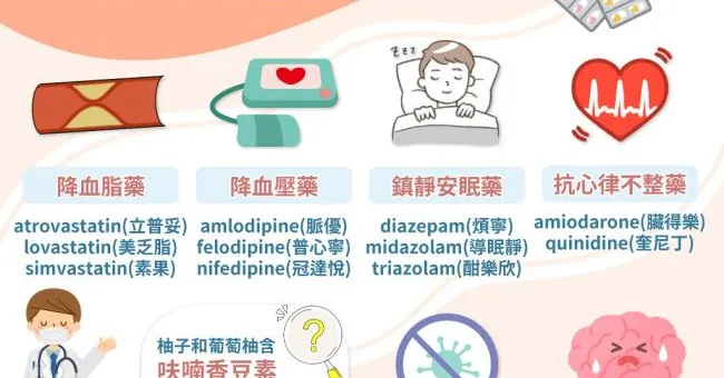 中秋吃柚「藥」注意！柚子禁忌不能跟什麼一起吃？吃降血壓、血脂等藥物多久才能吃柚子？