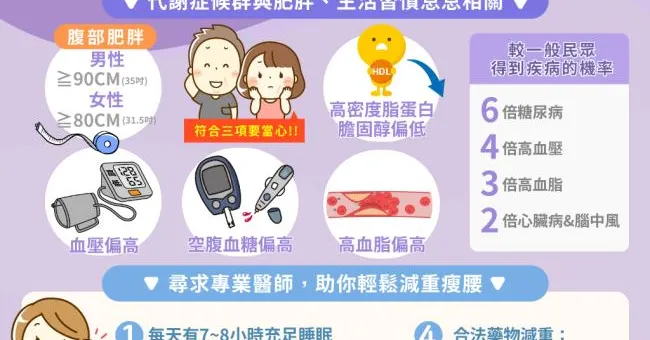 告別難纏的腹部肥胖、遠離代謝症候群，專業醫師輕鬆減重減脂秘訣大公開！