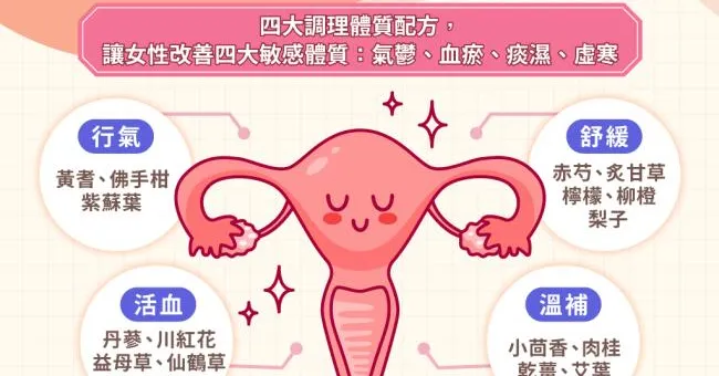 氣血循環不順？想維持婦科健康，這些關鍵不能少！