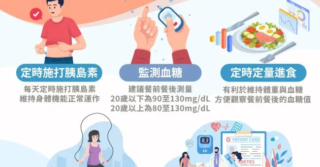 第一型糖尿病是什麼？發病原因、症狀、治療方式指南