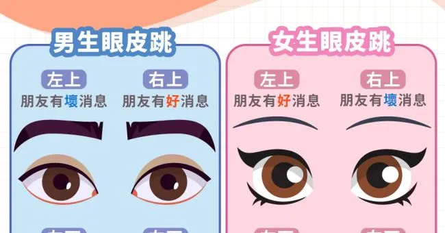 左右眼皮一直跳、跳不停好幾天是什麼意思？除了男女時辰、吉凶占卜、喜怒哀樂外，醫生專家親解原因