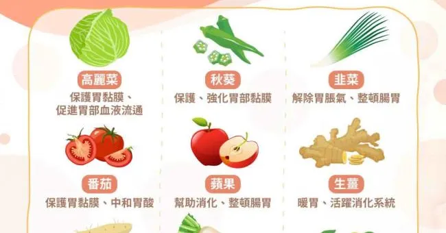 胃痛吃什麼？胃痛飲食與胃藥吃法，9種天然胃藥食物總整理