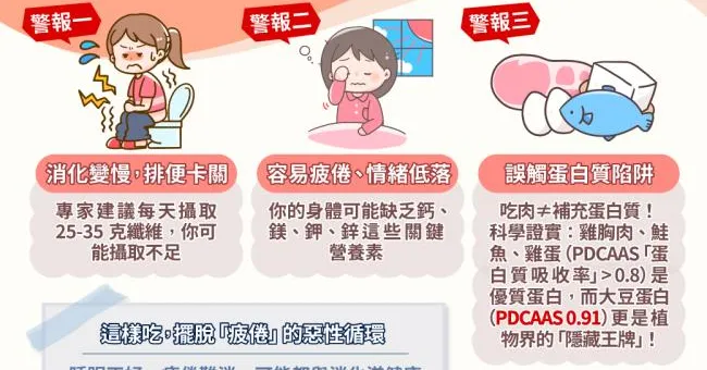 總是累、睡不好？你的身體可能在「悄悄求救」！