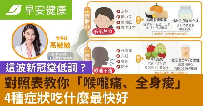 這波新冠變低調？對照表教你「喉嚨痛、全身痠」4種症狀吃什麼最快好