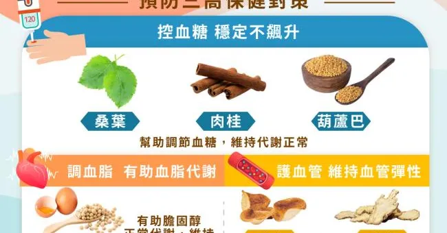中午便當、晚上聚餐！美食天堂暗藏三高危機，吃對讓心血管健康校正回歸