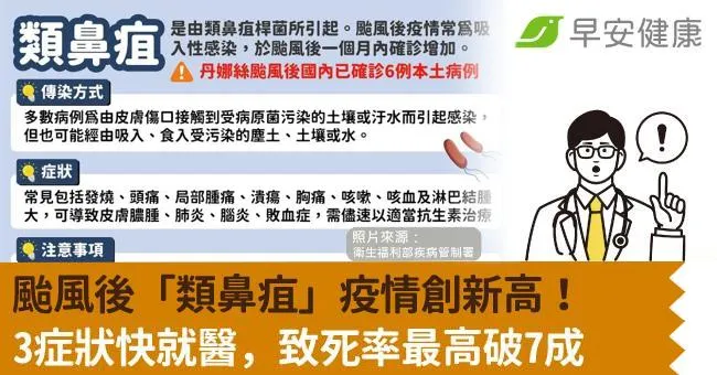 颱風後「類鼻疽」2死，男子發病隔天就逝世！疾管署示警5種人重症機率高