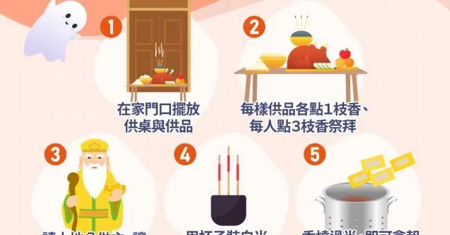 2026鬼門開幾號？鬼門開時間、供品準備與最佳祭拜時辰