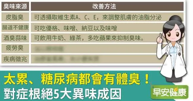 太累、糖尿病都會有體臭！對症根絕5大異味成因