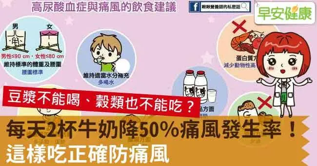 每天2杯牛奶降50％痛風發生率！這樣吃正確防痛風
