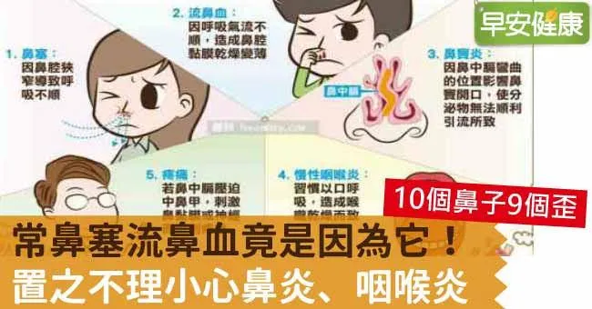 常鼻塞流鼻血竟是因為它！置之不理小心鼻炎、咽喉炎