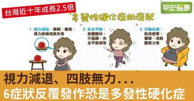視力減退、四肢無力...6症狀反覆發作恐是多發性硬化症