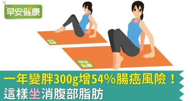 一年變胖300g增54％腸癌風險！這樣坐消腹部脂肪