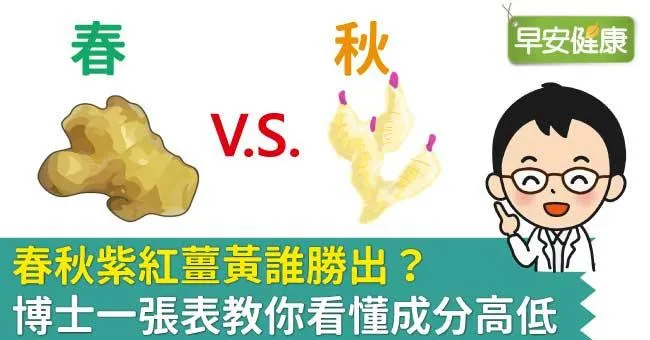 春秋紫紅薑黃誰勝出？博士一張表教你看懂成分高低