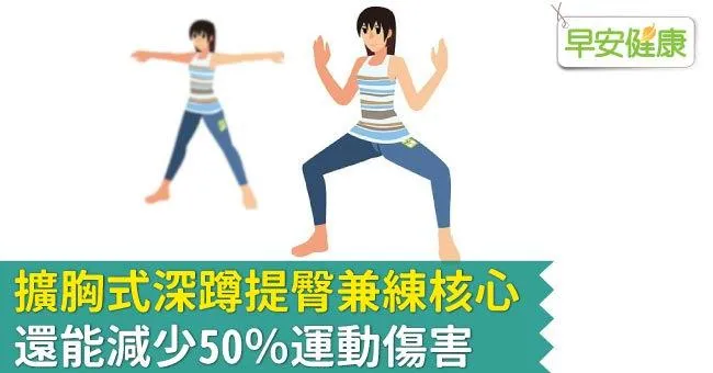 擴胸式深蹲提臀兼練核心，還能減少50％運動傷害