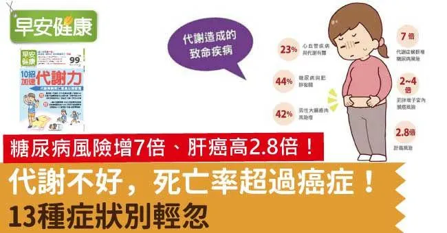 代謝不好，死亡率超過癌症！13種症狀別輕忽