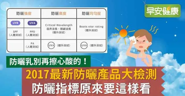 2017最新防曬產品大檢測，防曬指標原來要這樣看