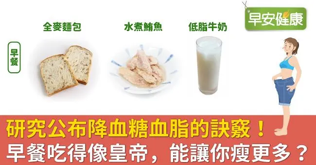 研究公布降血糖血脂的訣竅！早餐吃得像皇帝，能讓你瘦更多？