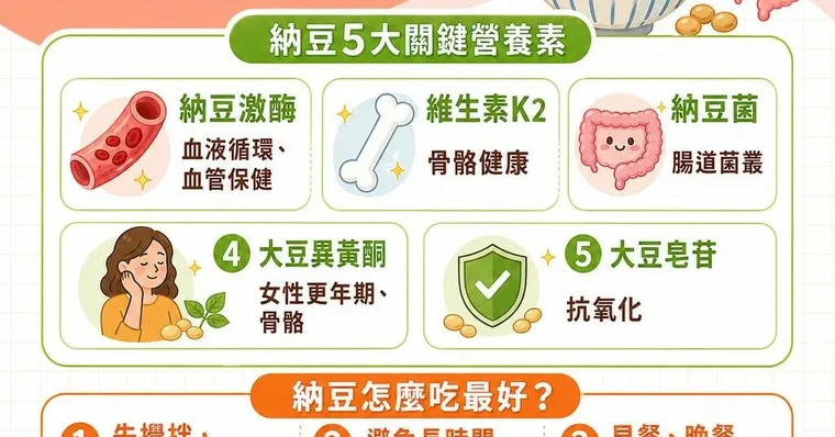 納豆功效有哪些？納豆怎麼吃、哪裡買與納豆紅麴差別