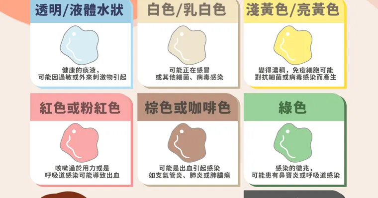 快速化痰的方法：化痰藥有用嗎？快速化痰食物、常見問題