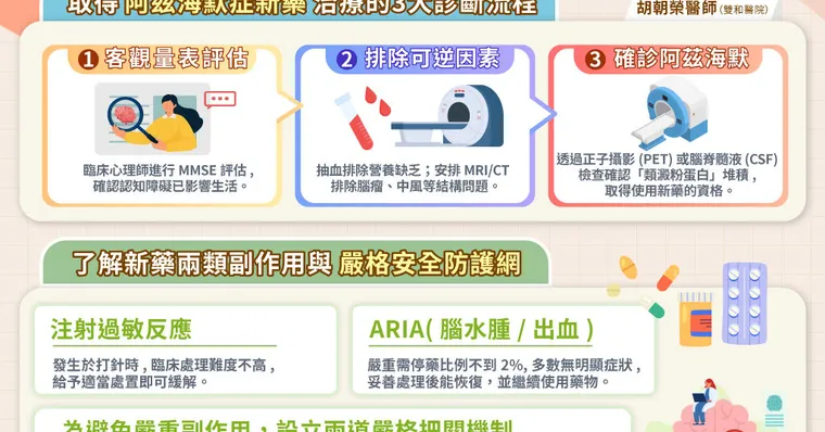 失智治療進入新紀元！醫師教「3步驟」精準判斷　百萬新藥治療全攻略
非藥物治療同樣關鍵！做這5件事效果勝過吃藥