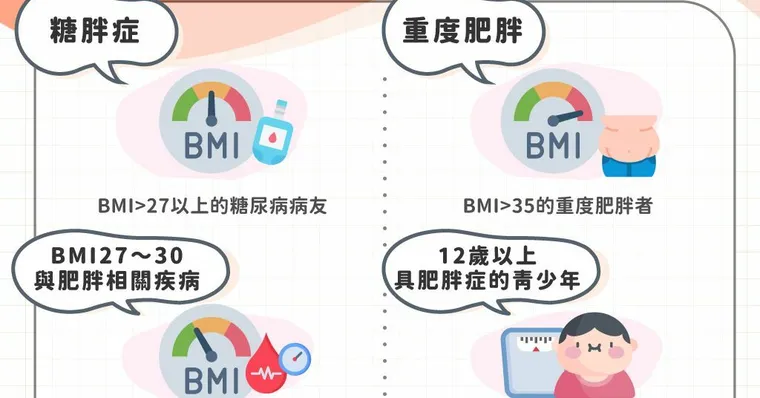 瘦瘦針是什麼？瘦瘦針價格、品牌與副作用常見問題總整理