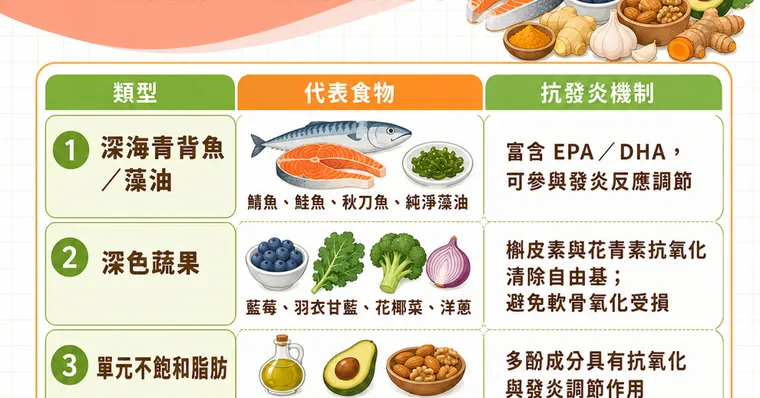 關節發炎原因是什麼？從滑膜炎看懂膝蓋痛與慢性發炎