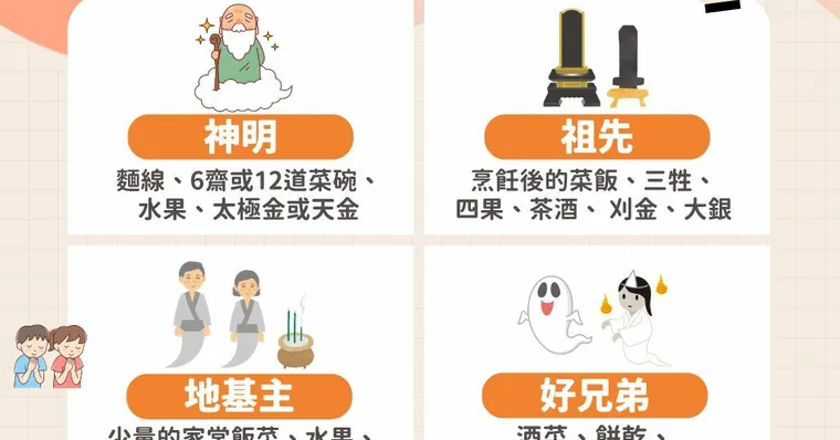 中元普渡要拜什麼？中元普渡日期、供品禁忌與流程