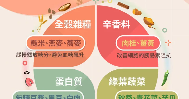 降血糖食物怎麼挑？完整穩糖飲食原則攻略（附低GI食材清單）