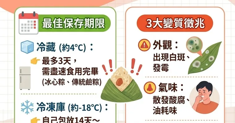 粽子冷凍可以放多久？粽子冷藏冷凍保存期限與正確加熱教學