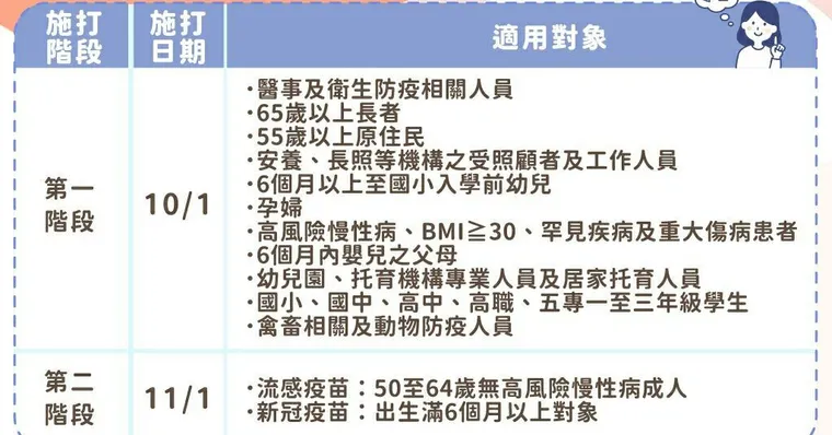 公費流感疫苗開放預約！疫苗廠牌、副作用、建議施打原因就看這篇