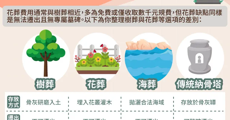 樹葬沒墓碑怎麼掃墓？樹葬優缺點、費用地點與流程一覽
