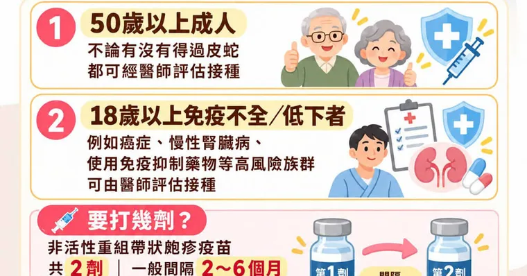 2026帶狀皰疹疫苗懶人包：各縣市資格、費用與副作用