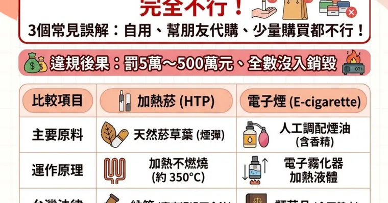 日本加熱菸能帶回台灣嗎？加熱煙入境規定與健康危害解析